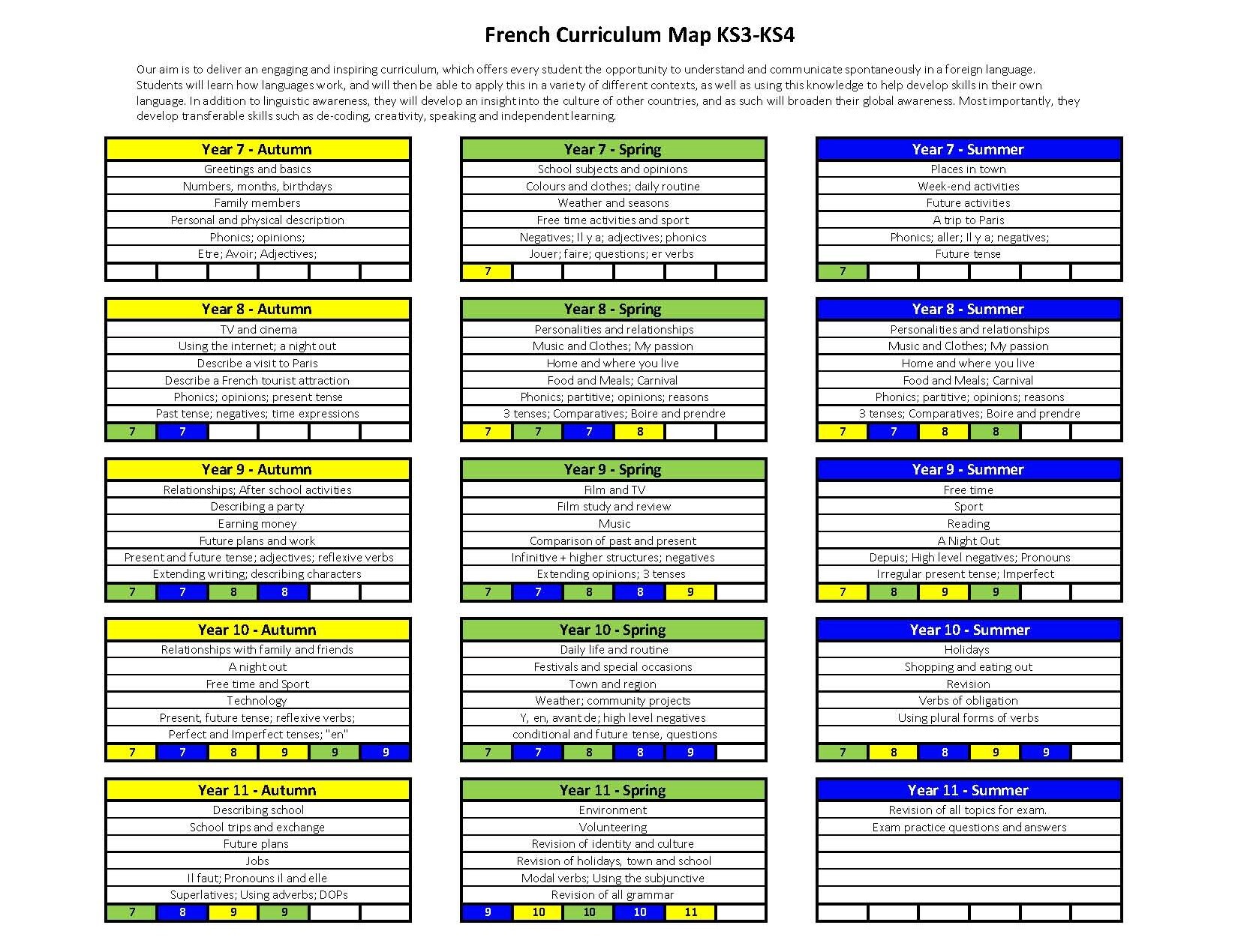 Ks3 4 curriculum map french