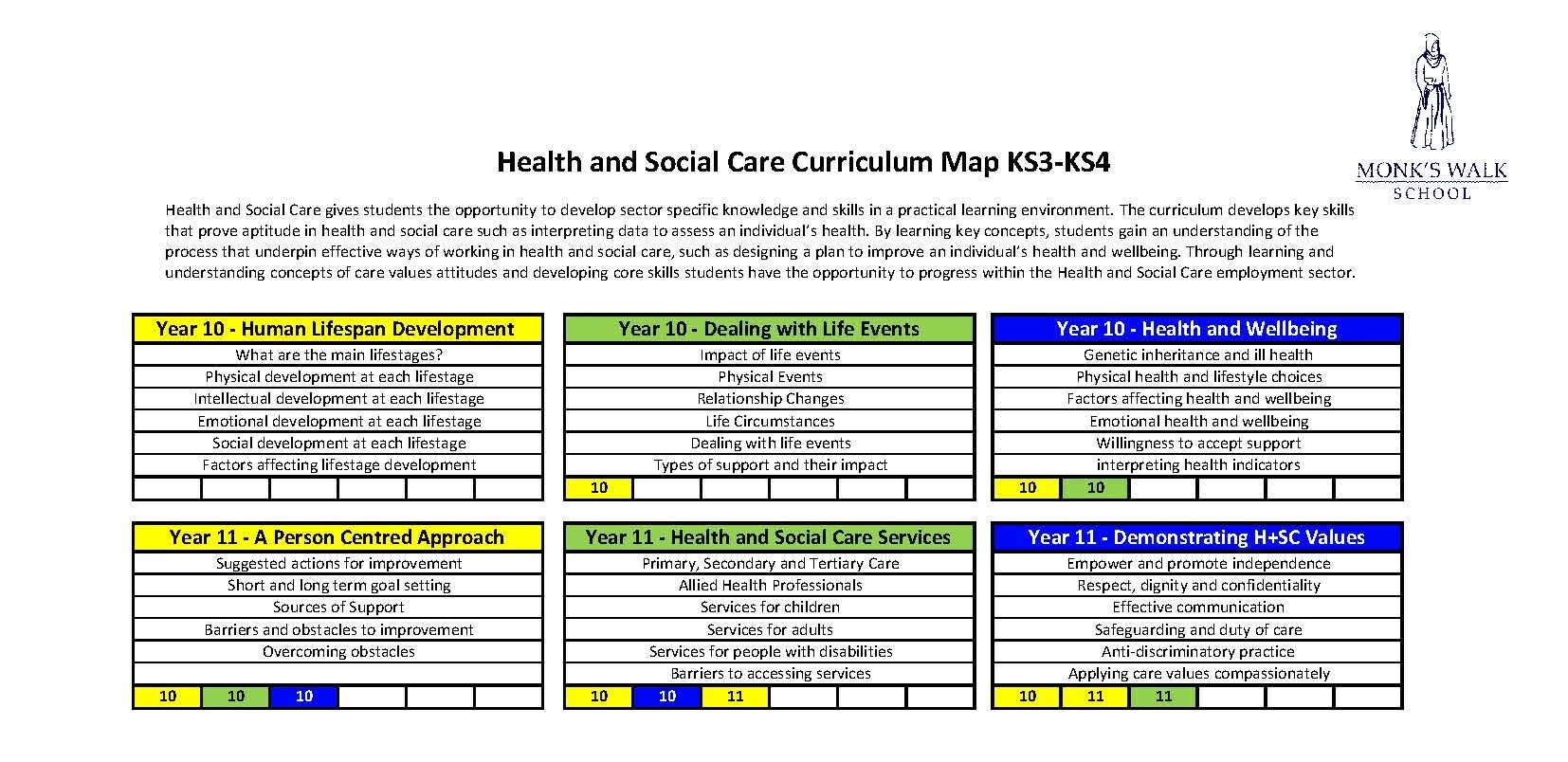 Ks3 4 curriculum map health and social care