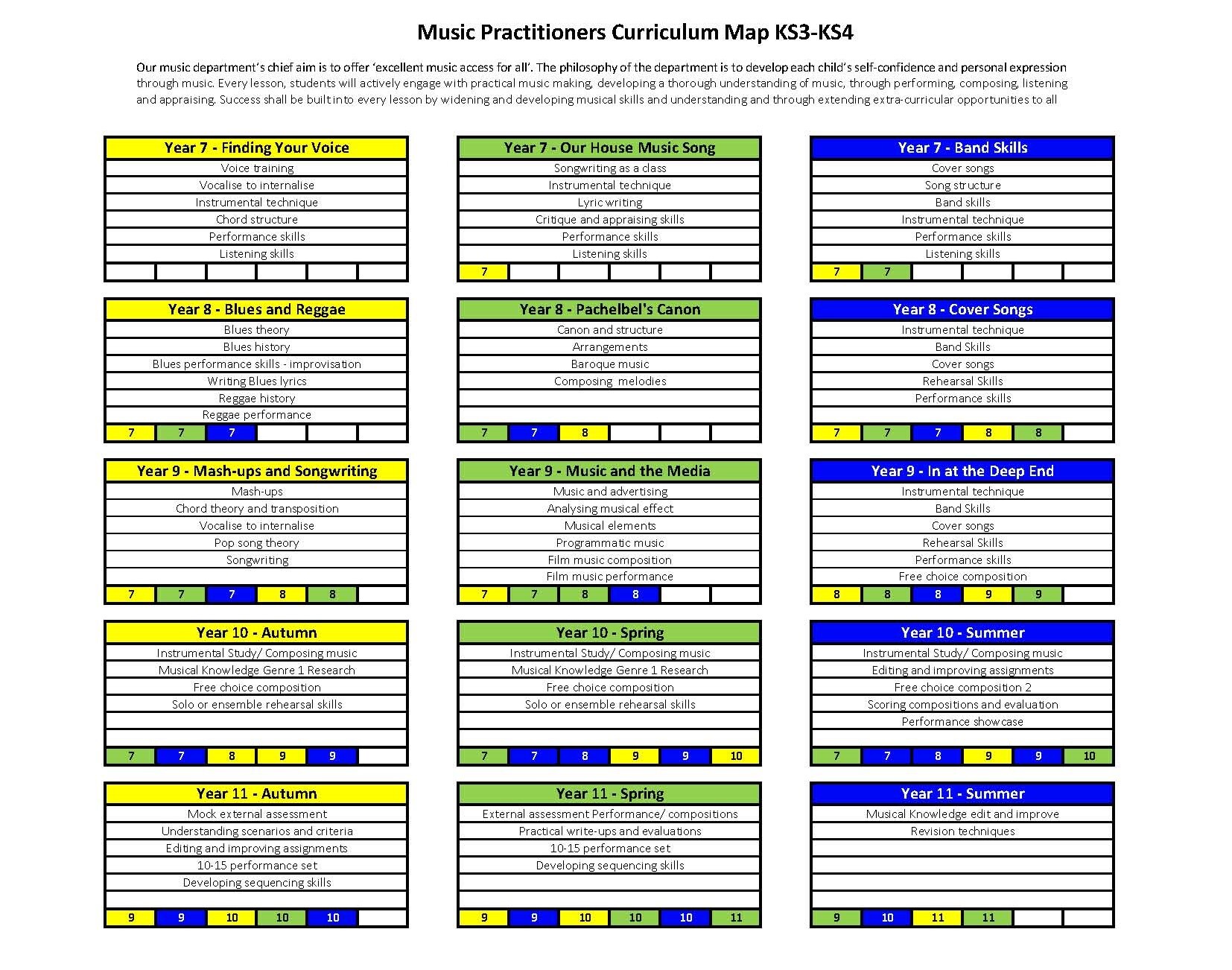 Ks3 4 curriculum map music practitioner