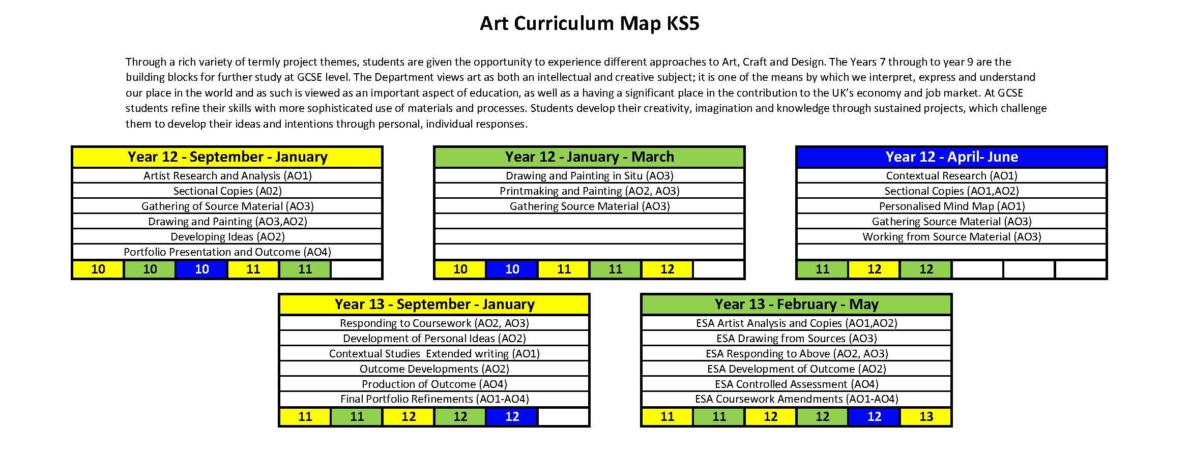Ks5 curriculum map art