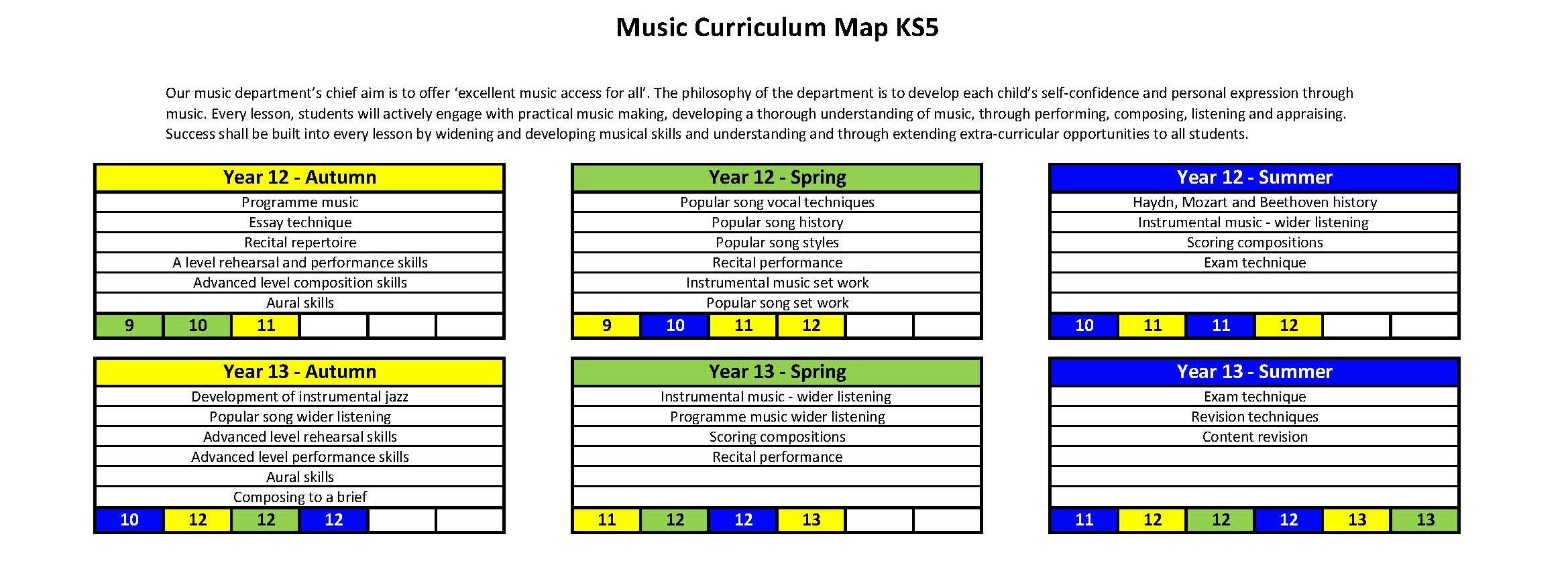 Ks5 curriculum map music