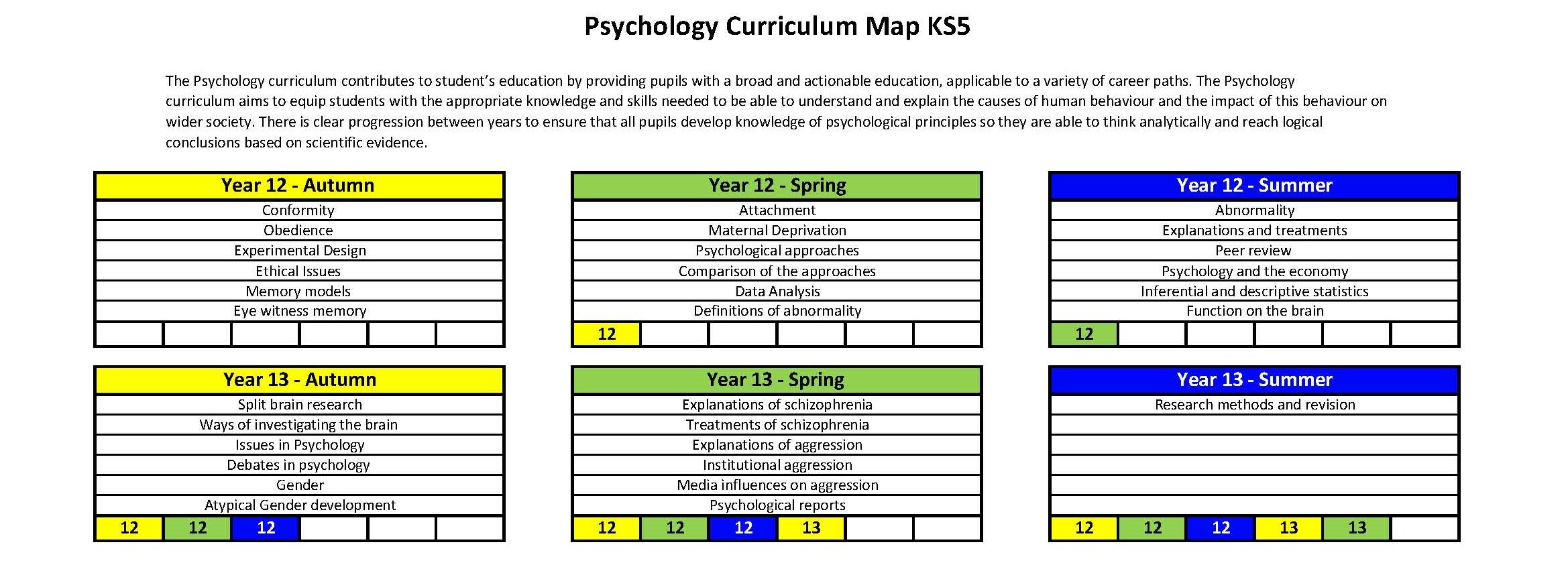 Ks5 curriculum map psychology