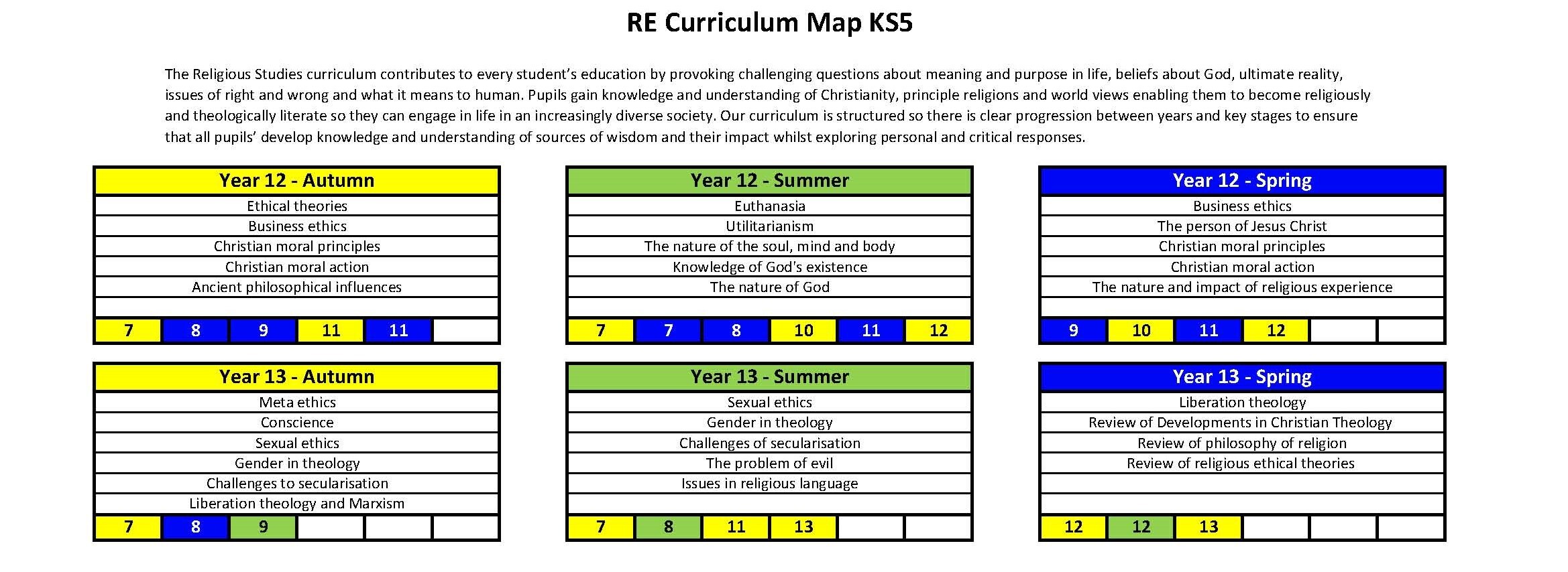 Ks5 curriculum map re
