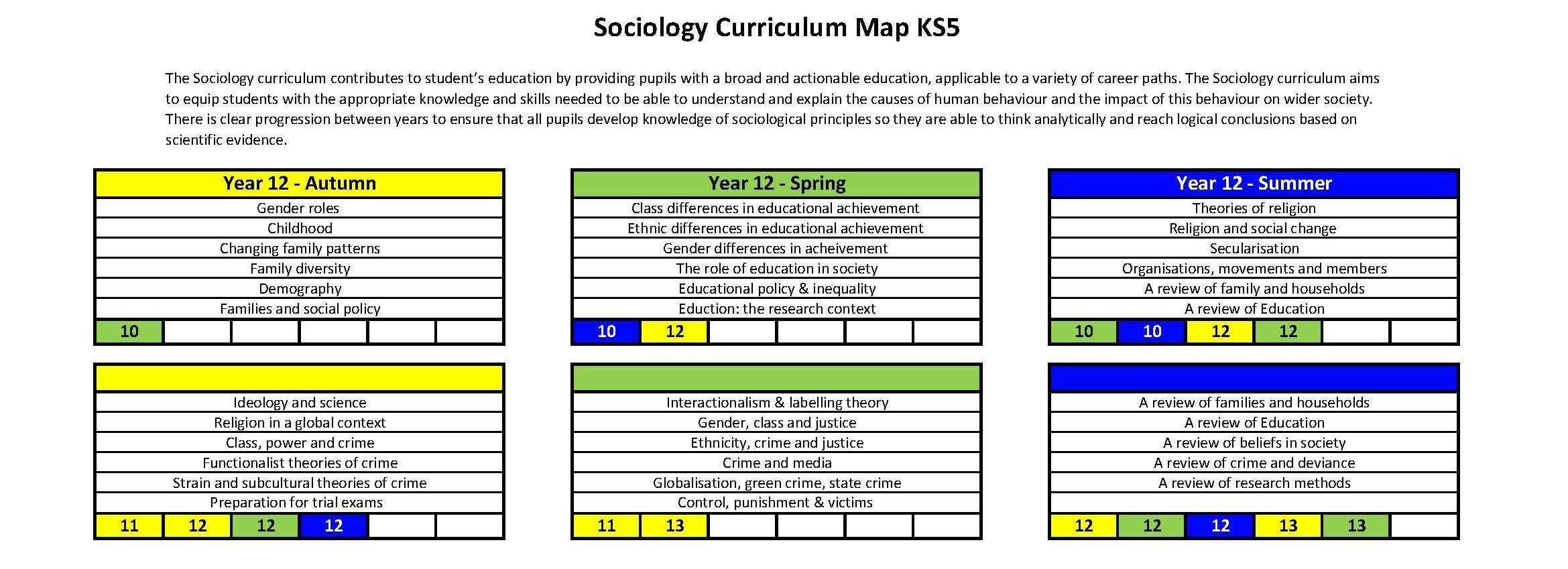 Ks5 curriculum map sociology