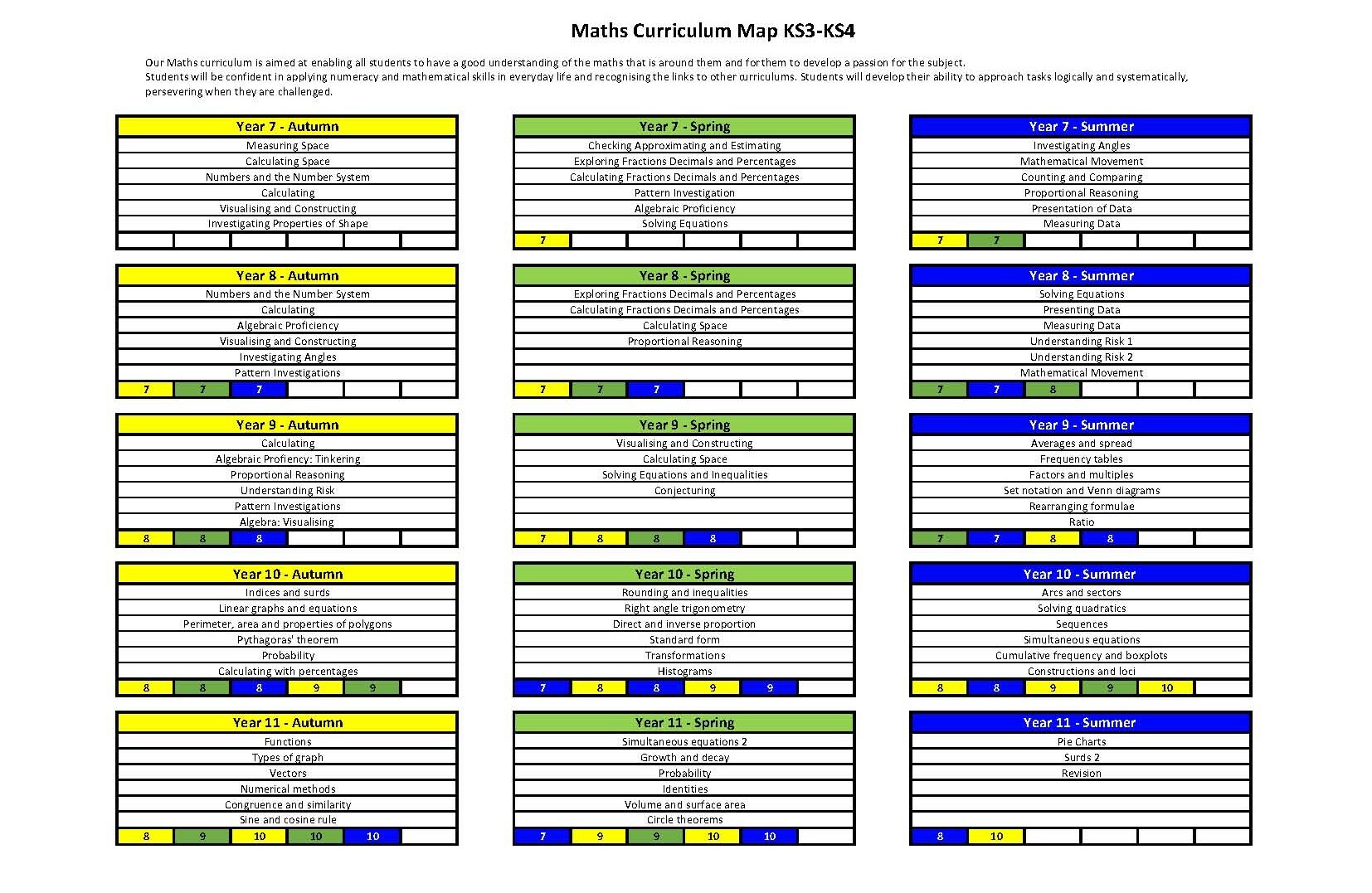 KS3 4 Curriculum Map Maths
