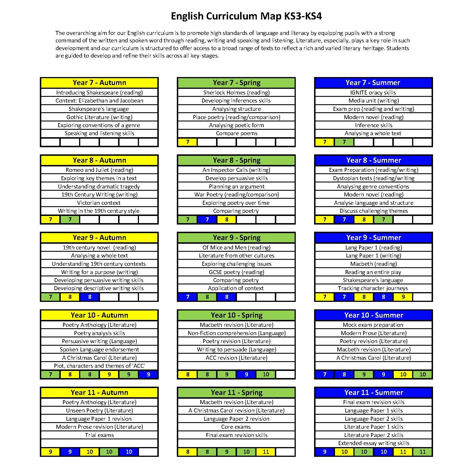 KS3 4 Curriculum Map English