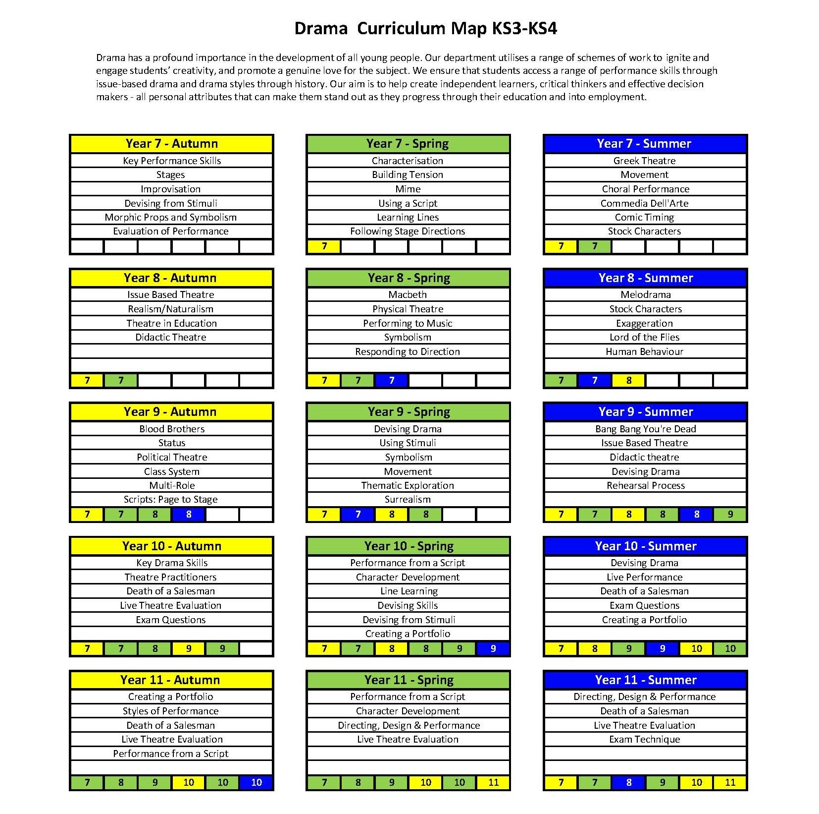 KS3 4 Curriculum Map Drama