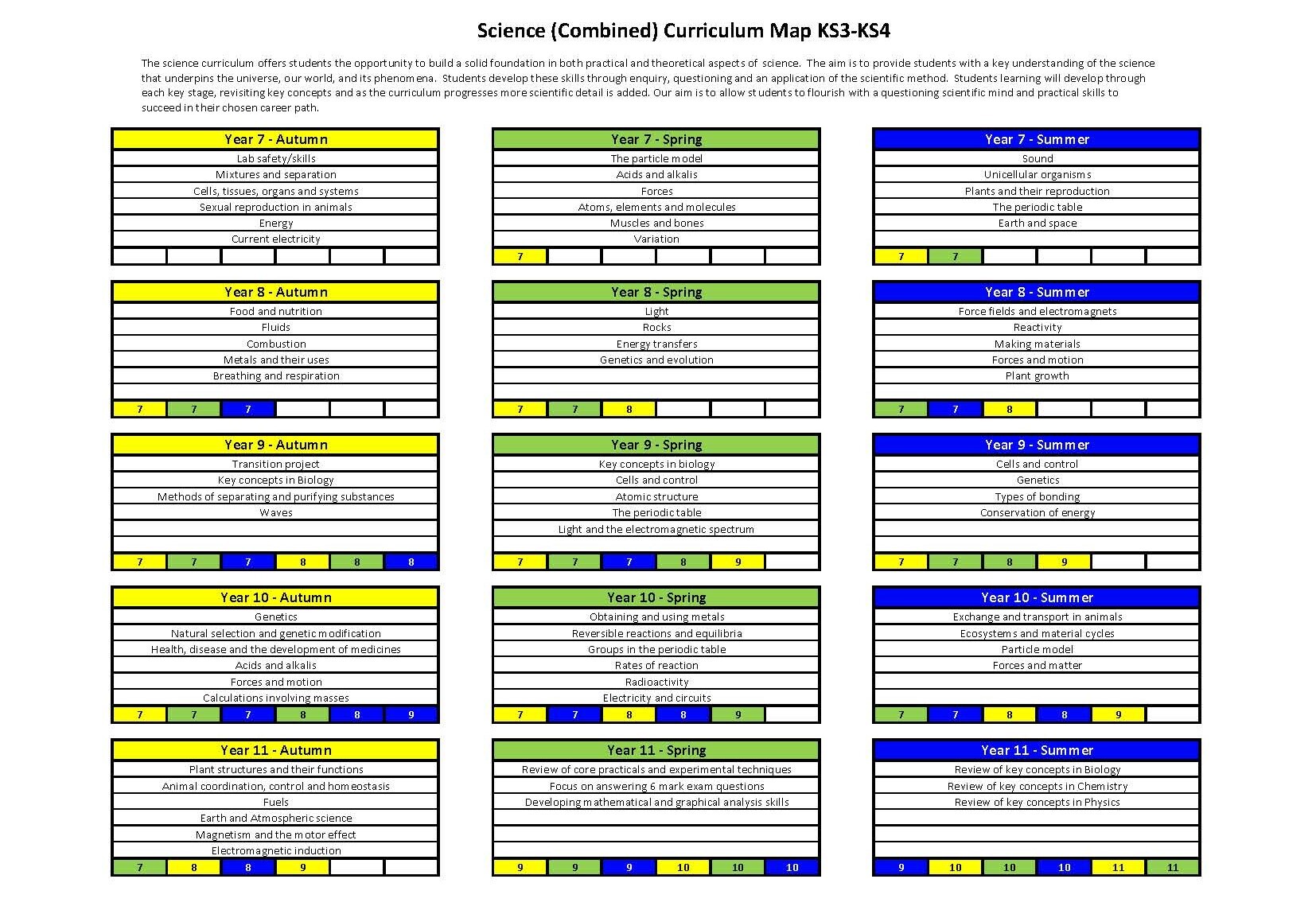 KS3 4 Curriculum Map Science Combined