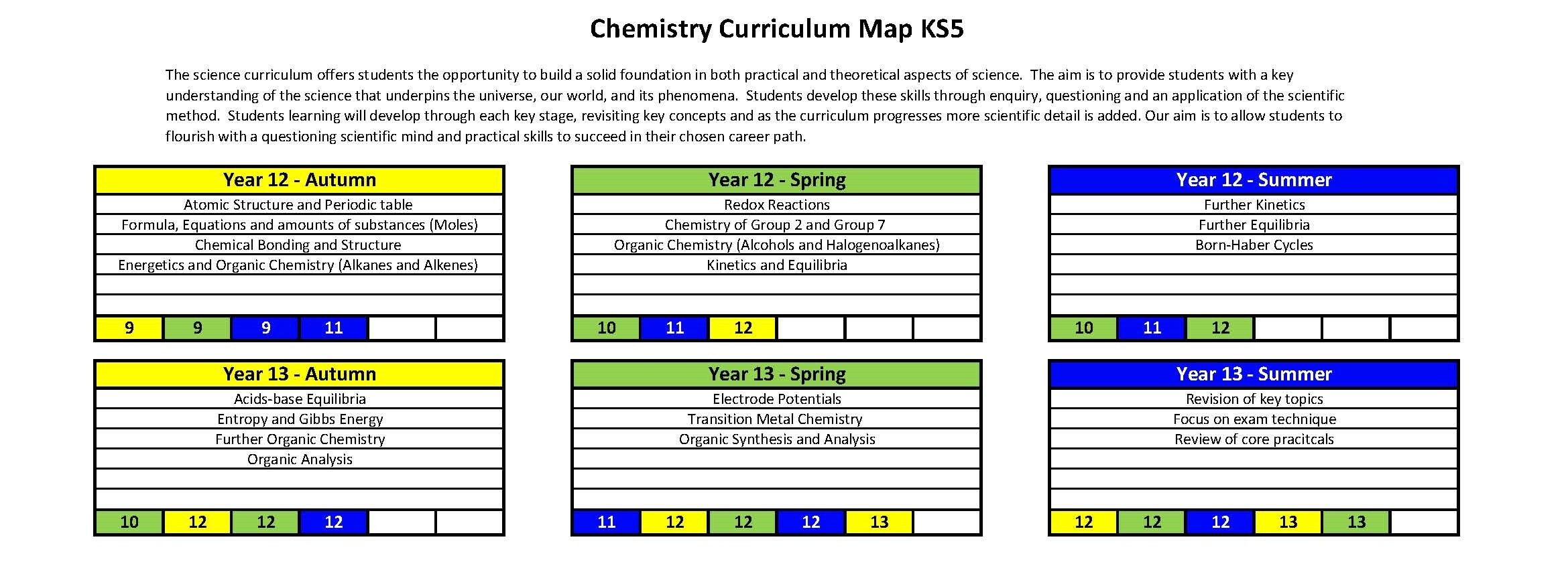 KS5 Curriculum Map Chemistry