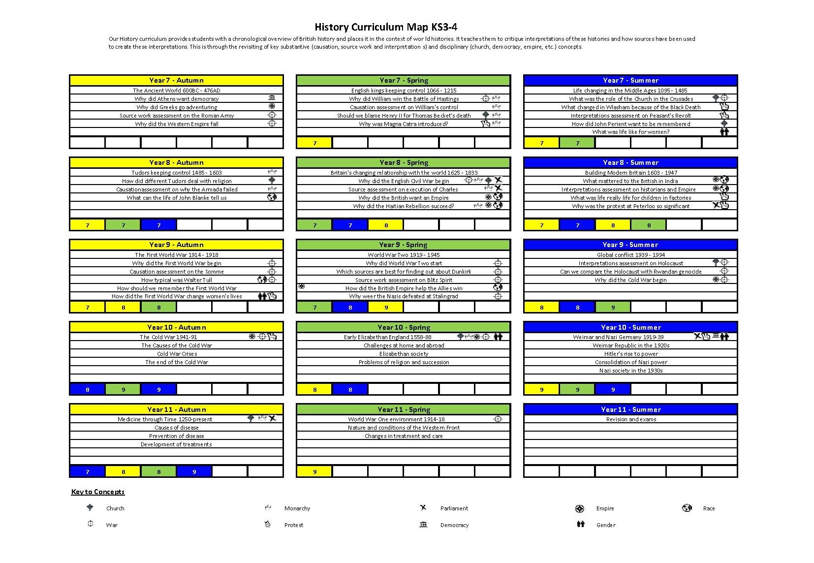 KS3 4 Curriculum Map History