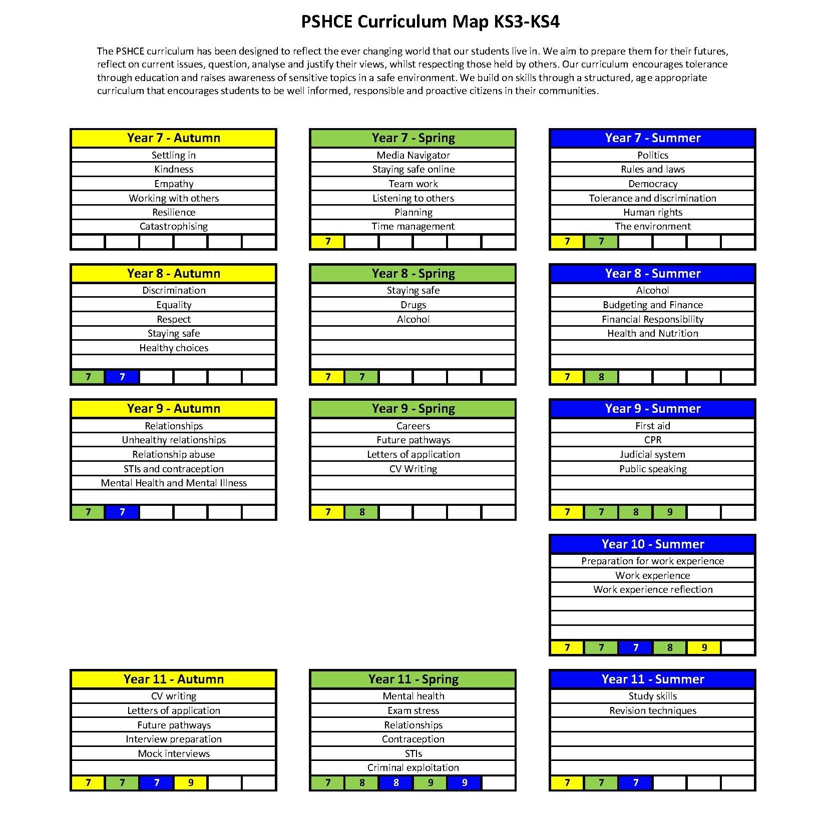KS3 4 Curriculum Map PSHCE
